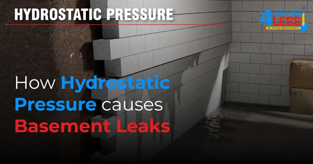 Hydrostatic Pressure Causes Basement Leaks